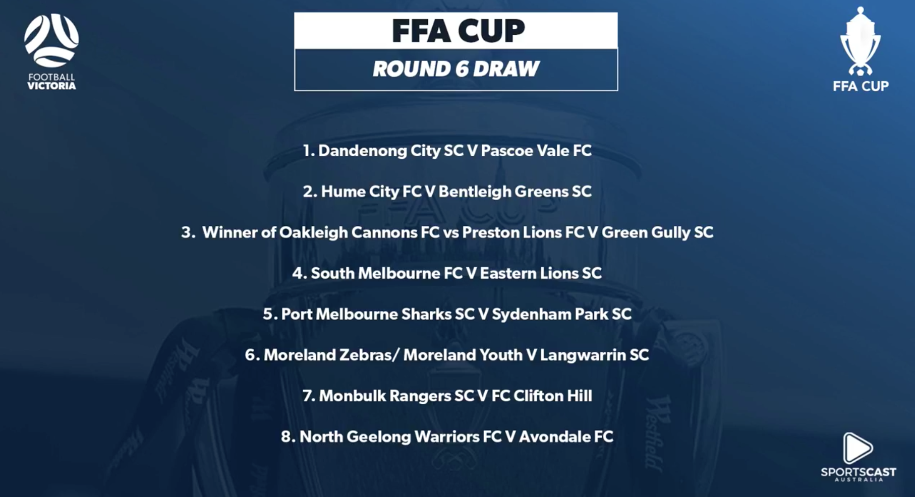 FFA Cup Round 6 draw Victoria