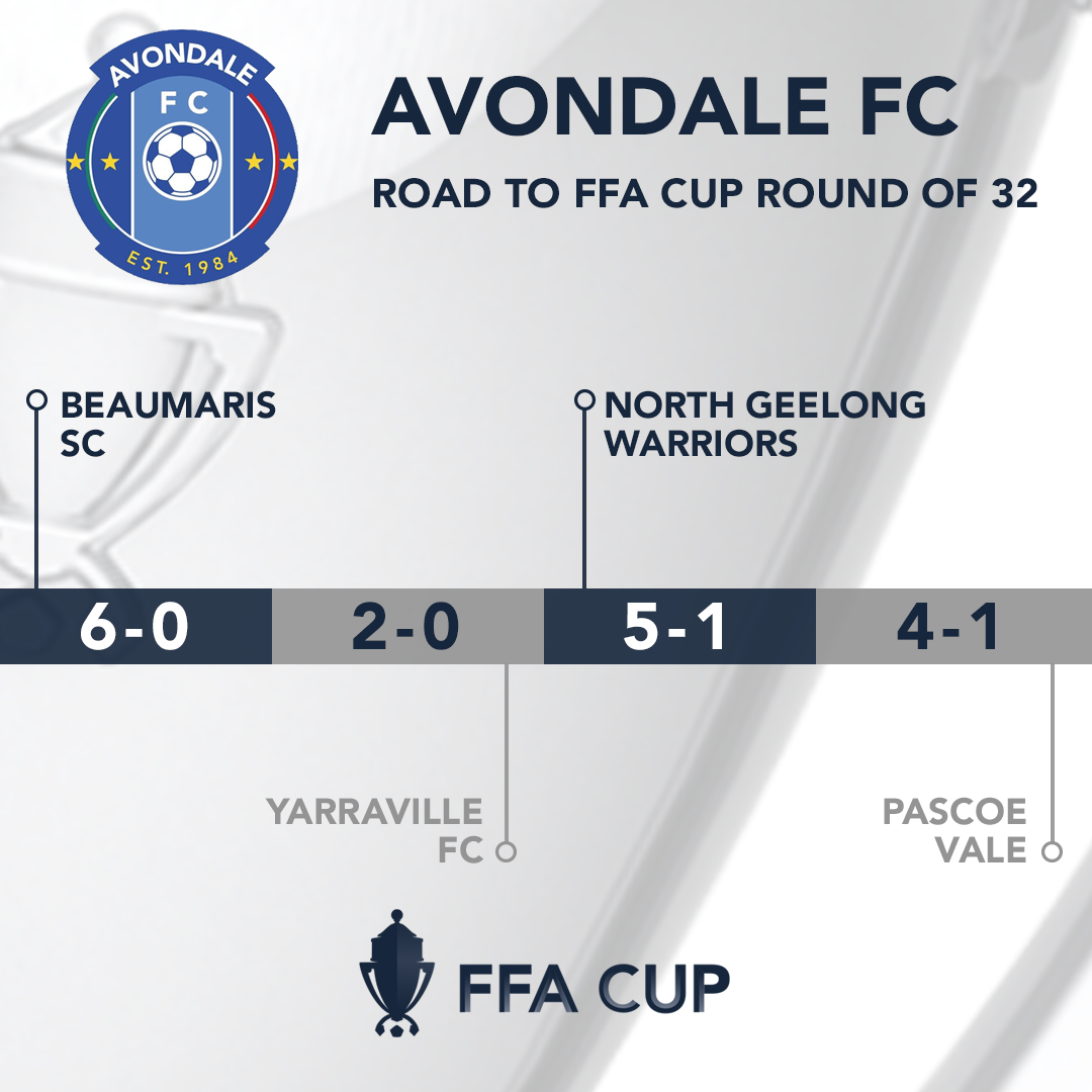 Path 32 Avondale FC