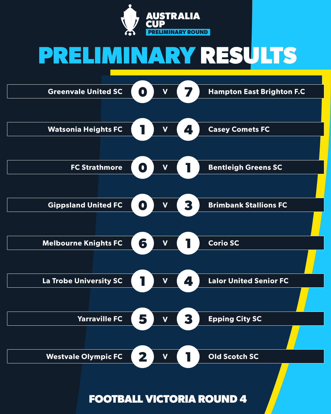 aus cup round 4 vic 4
