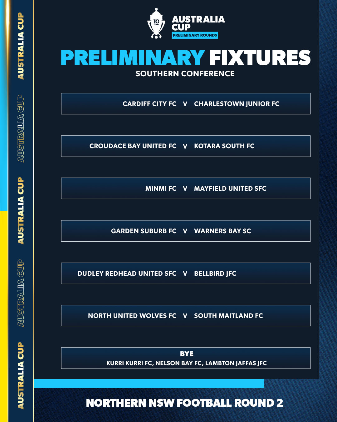NNSW Aus Cup prelim fixtures