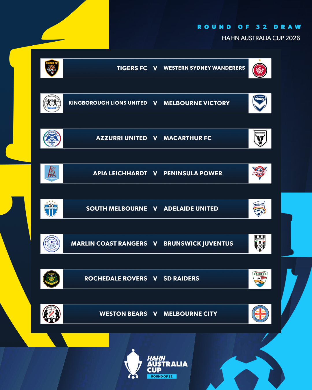 Round of 32 2026 Matches