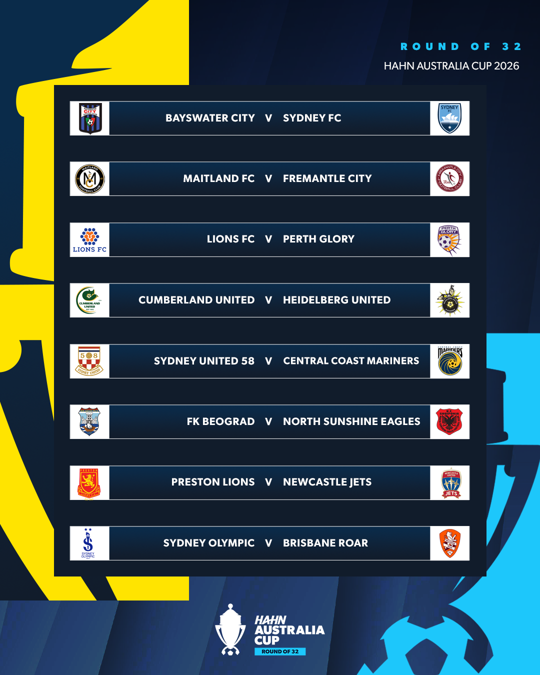 Round of 32 2026 Matches