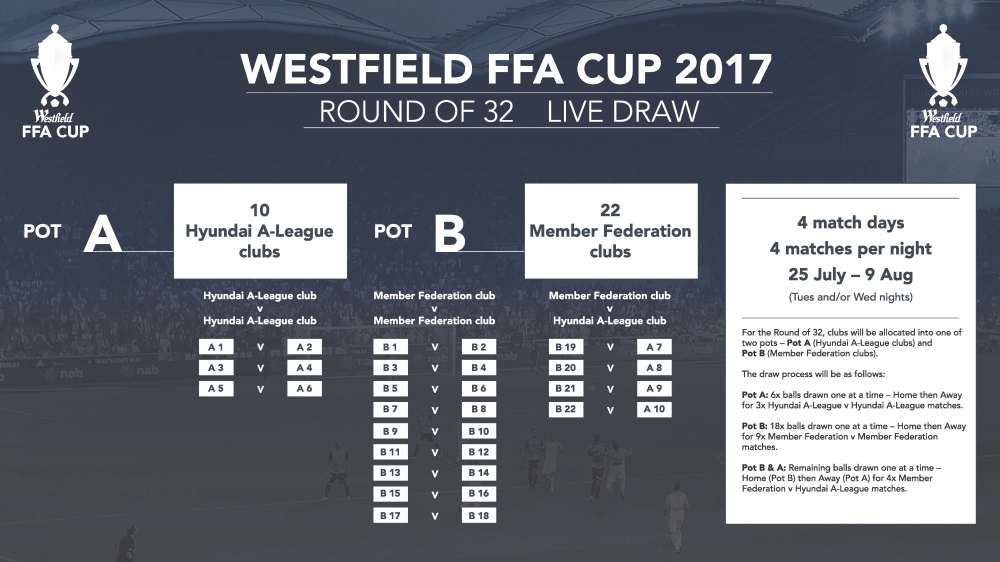 FFA Cup 2017 Final Rounds