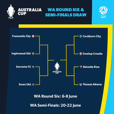 football west round 6 draw path
