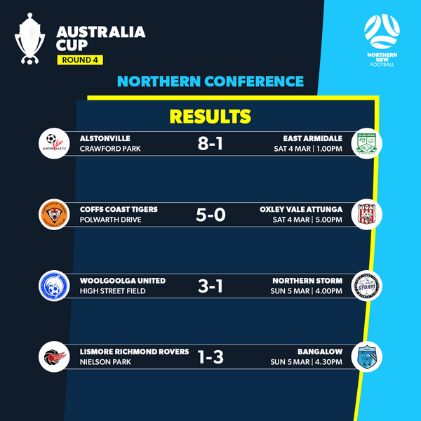 nnsw round 4 aus cup results
