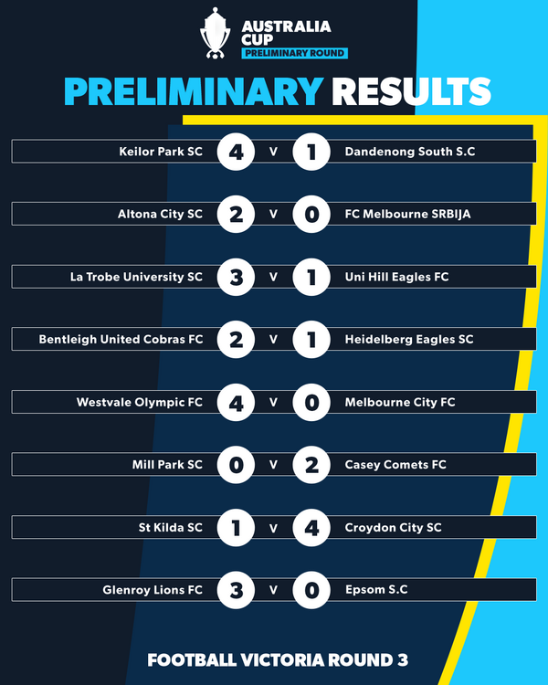 australia cup round 3 Victoria results 5