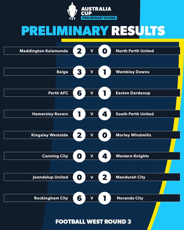 australia cup wa round 3 results 1