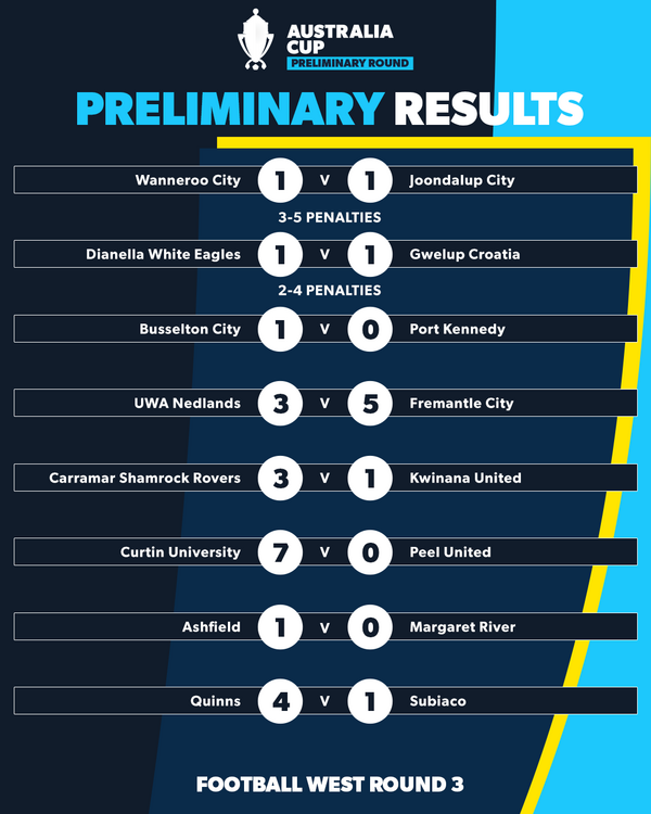 australia cup wa round 3 results 2