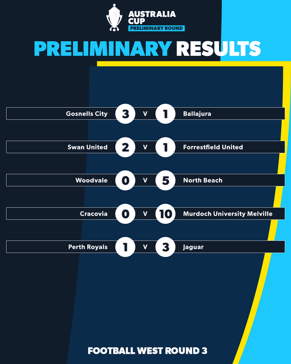 australia cup wa round 3 results 3