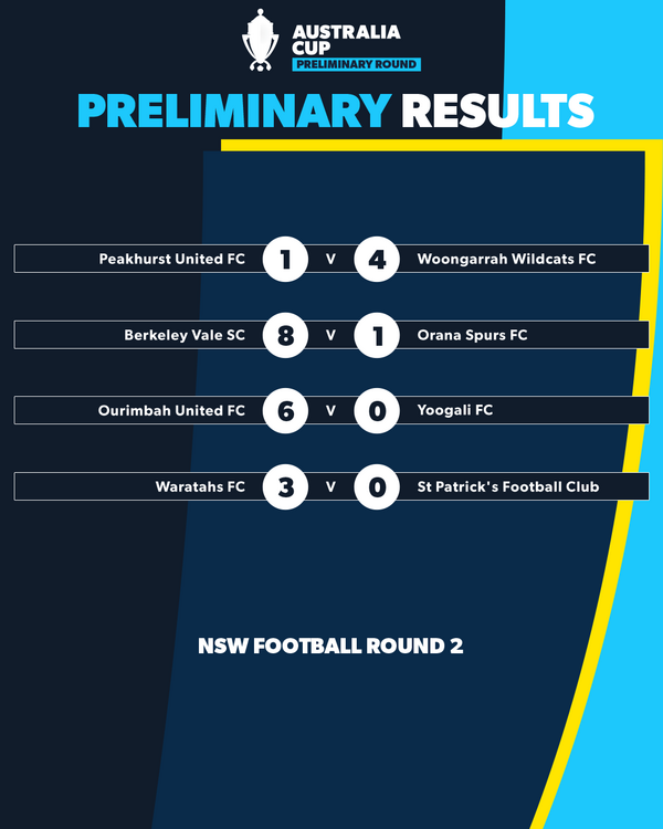 aus cup nsw round 2 results 7