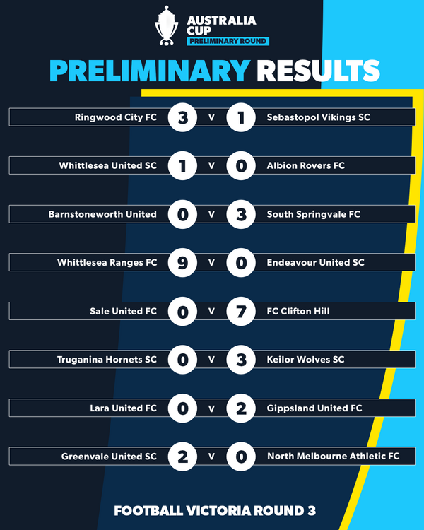 australia cup round 3 Victoria results 1