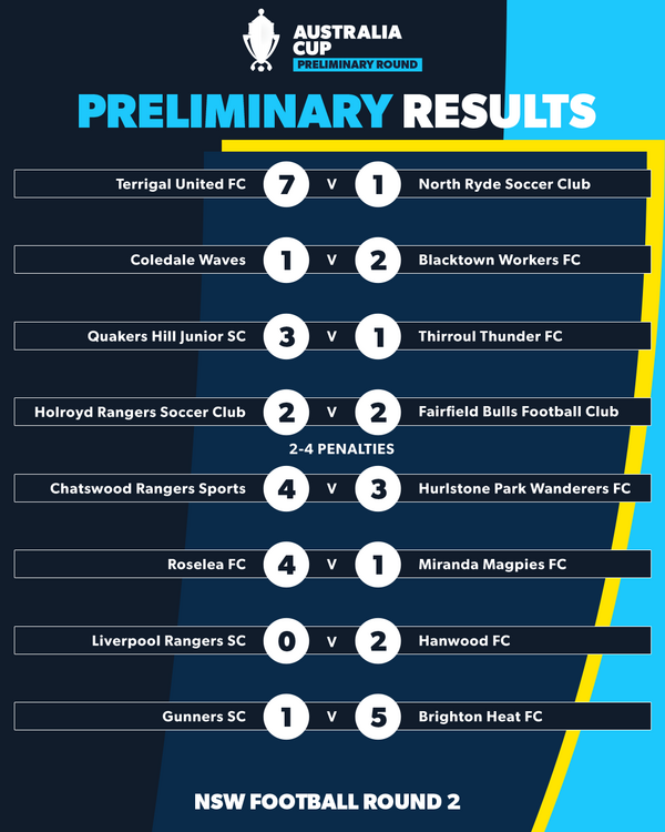 new aus cup nsw