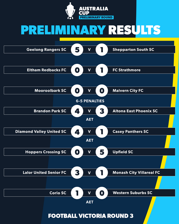 australia cup round 3 Victoria results 3