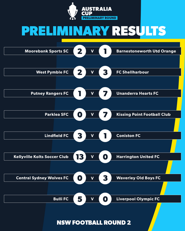 aus cup nsw round 2 results 3