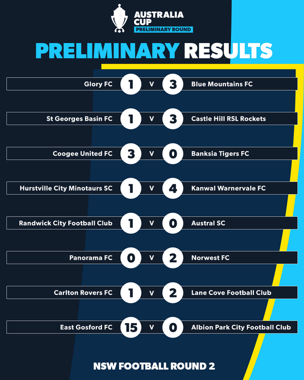aus cup nsw round 2 results 4