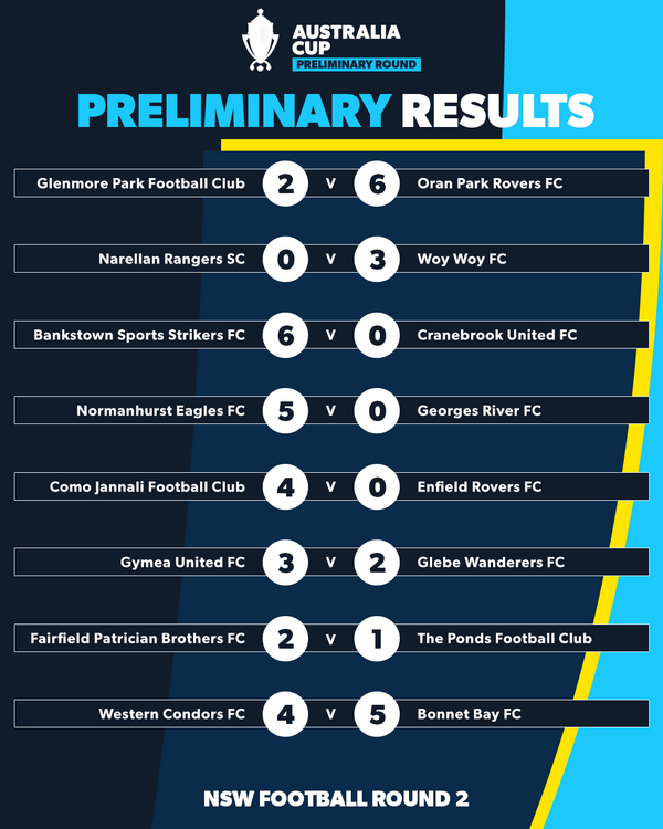 aus cup nsw round 2 results 5