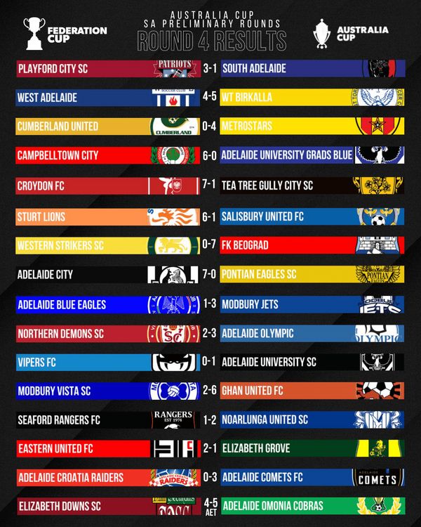 sa aus cup round 4