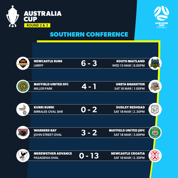 nnsw aus cup round 2 & 3