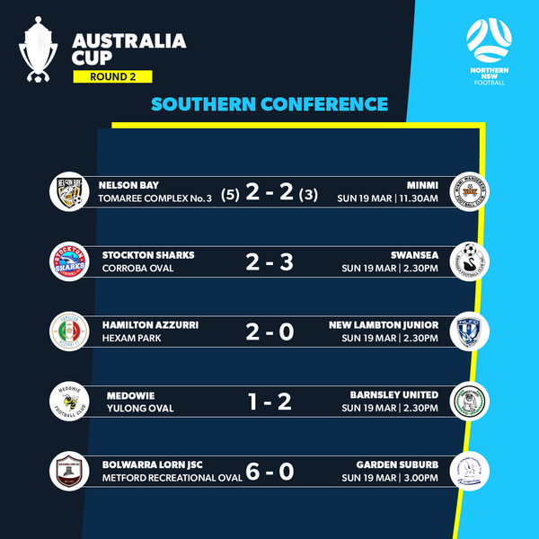 nnsw aus cup round 2