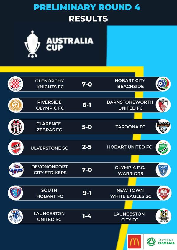 football tas round 4 results