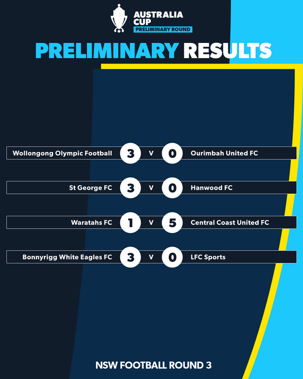 aus cup round 3 nsw results 7