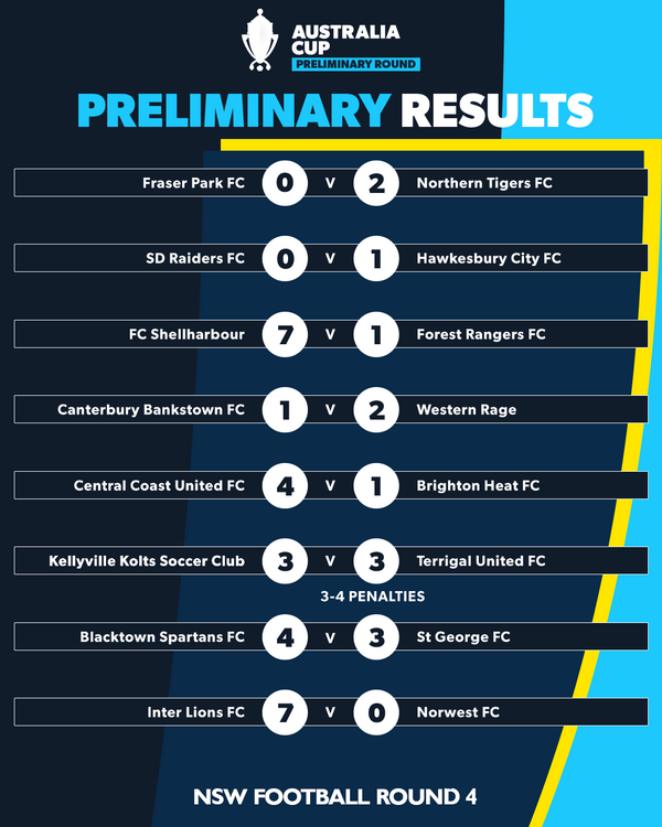 nsw 1 round 4 results