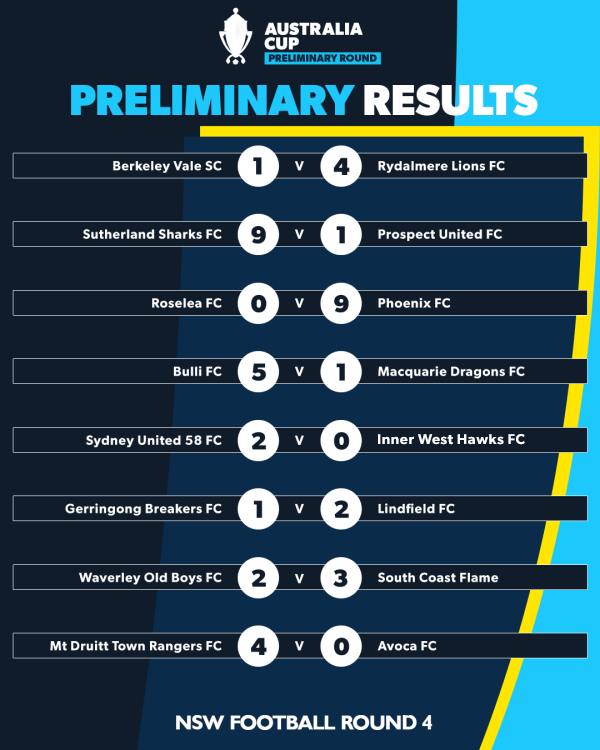 aus cup nsw 4 new