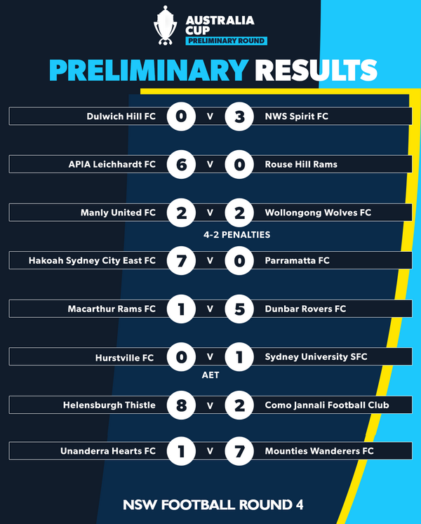 nsw 2 round 4 results