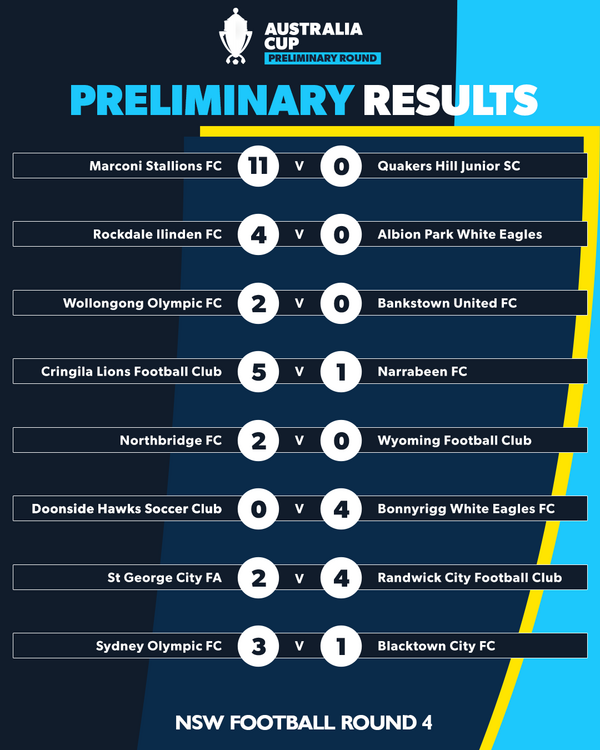nsw 3 round 4 results