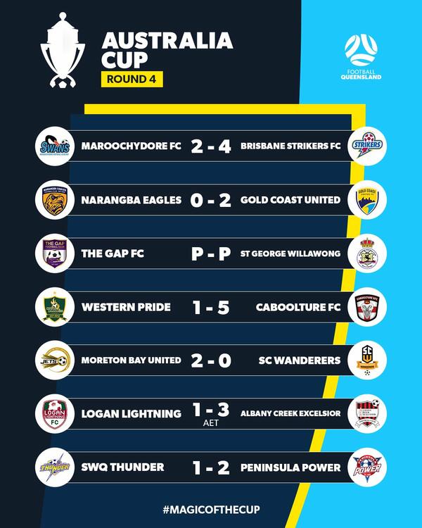 football queensland round 4 results 3