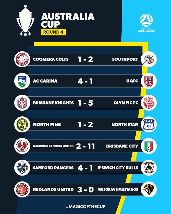 football queensland round 4 results 1