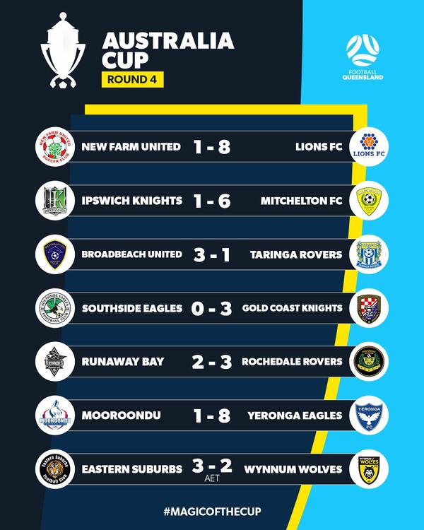 football queensland round 4 results 2