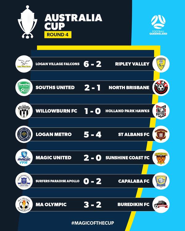 football queensland round 4 results 4