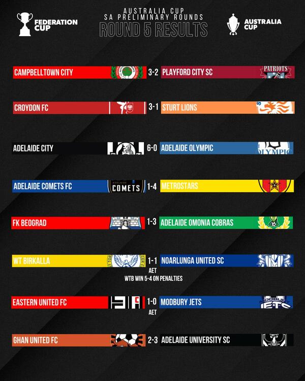 aus cup sa round 5