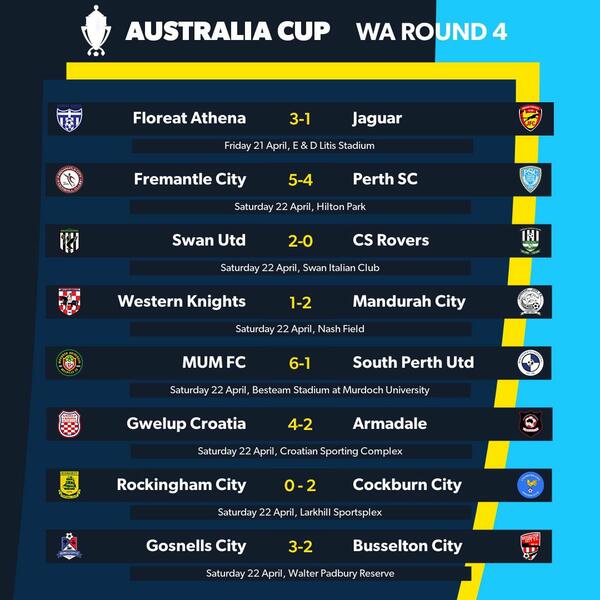 aus cup wa round 4 1