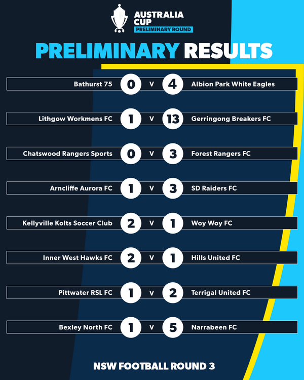 aus cup round 3 nsw 1