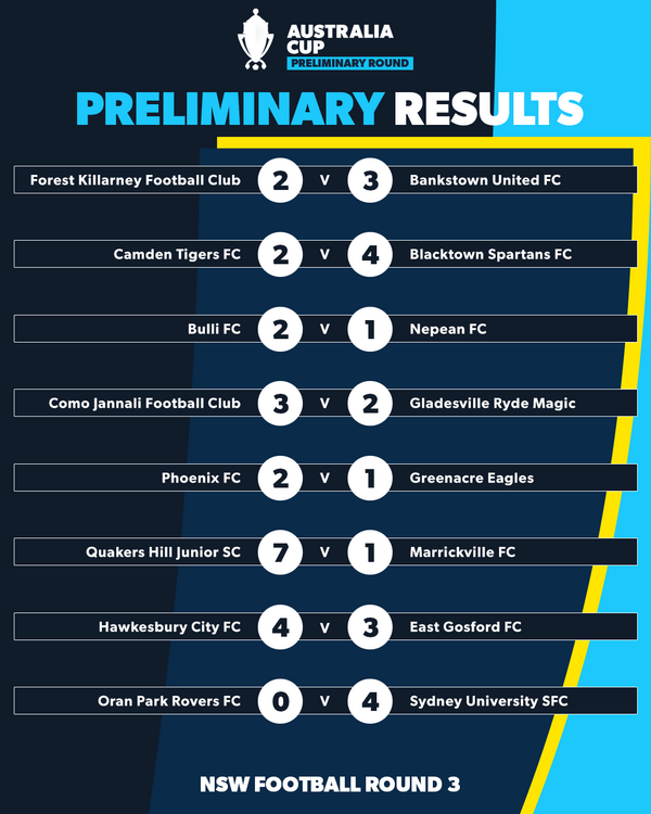 aus cup round 3 nsw results 3
