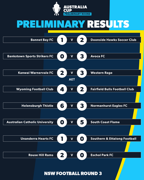 aus cup round 3 nsw results 4