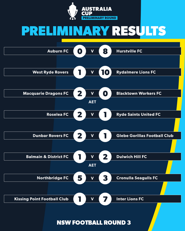 aus cup round 3 nsw results 5