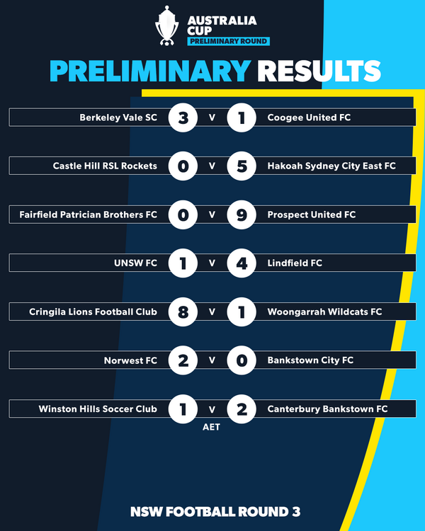aus cup round 3 nsw results 6