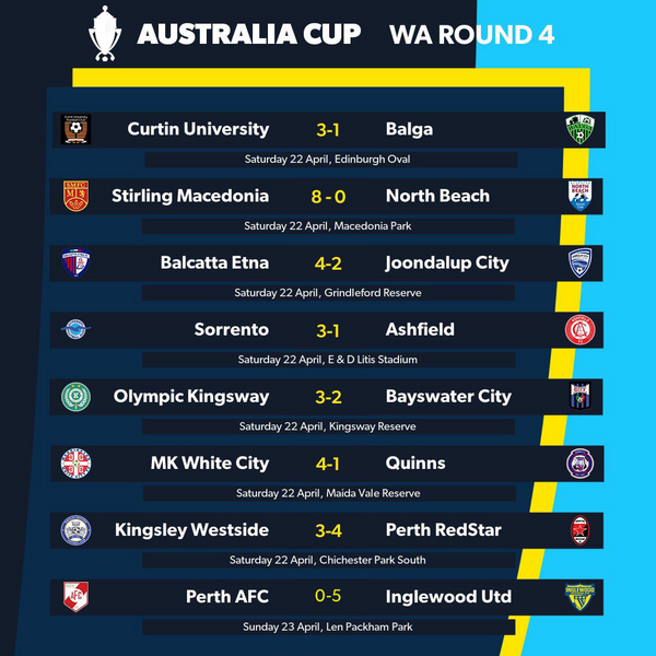 aus cup wa round 4 2