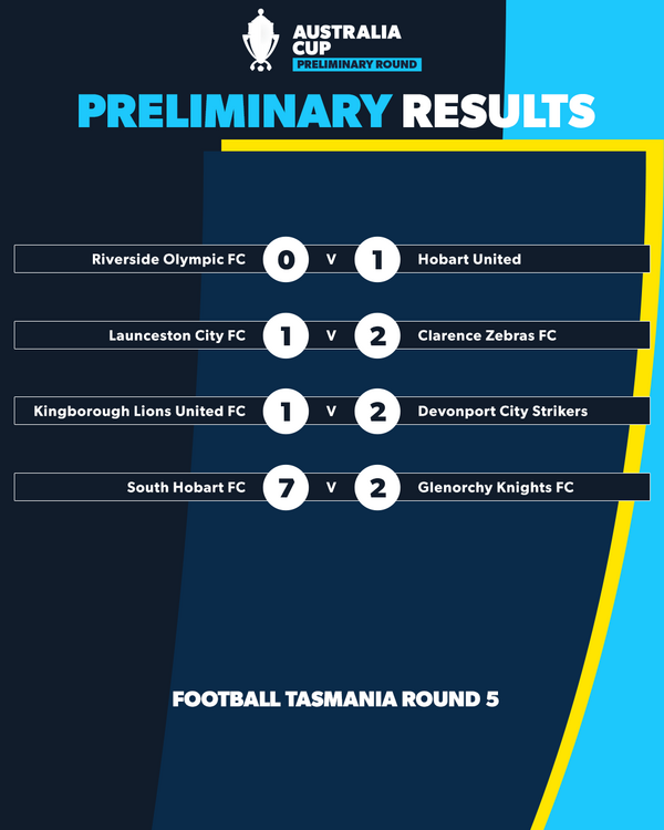 football tas round 5 results