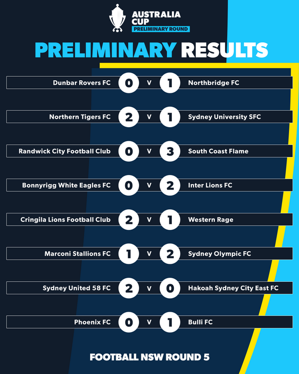 npl nsw round 5 results 1