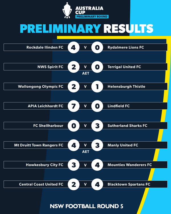 nsw aus cup round 5 2 