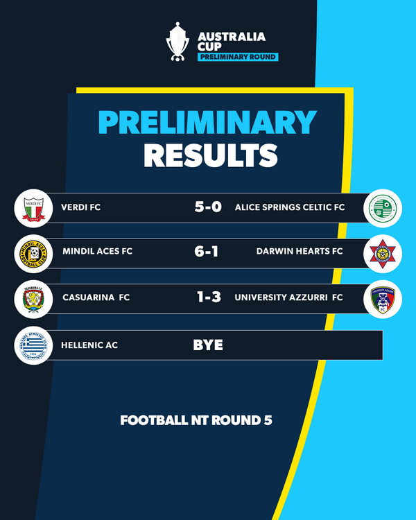 football nt round 5 results