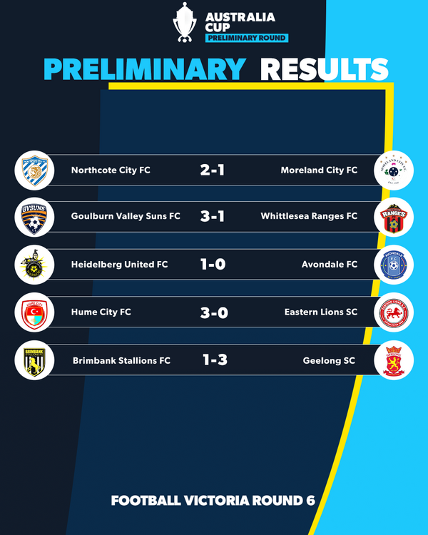 Australia cup Victoria round 6 results 