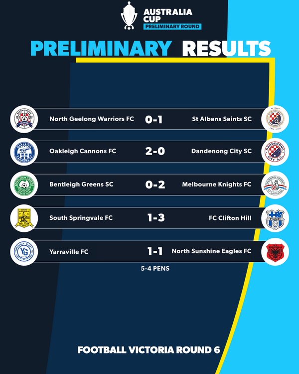 Australia cup Victoria round 6 results 2