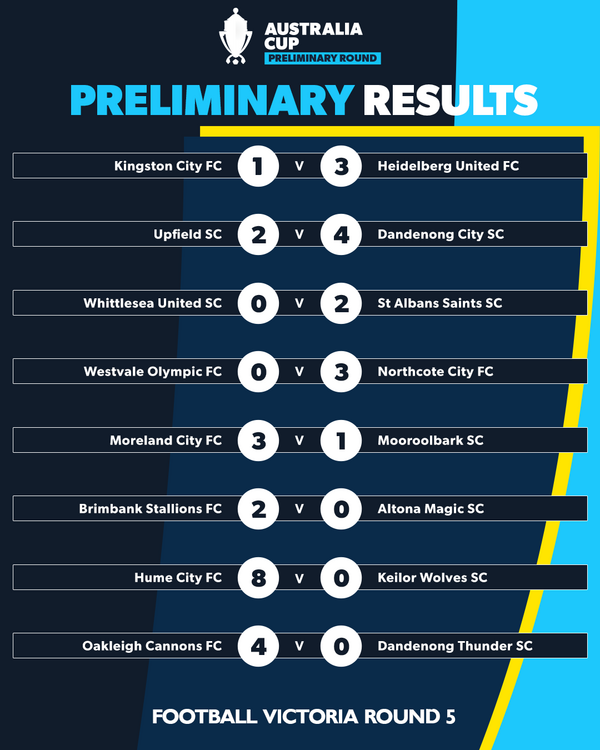 australia cup victoria round 5 results 2