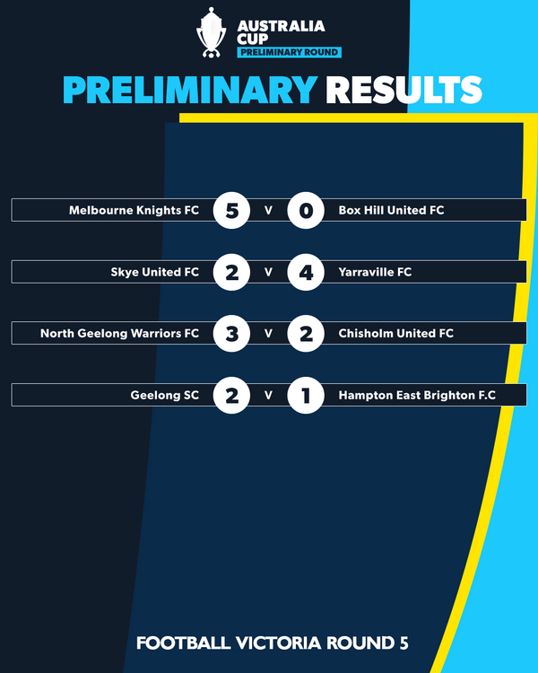 australia cup victoria round 5 results 3