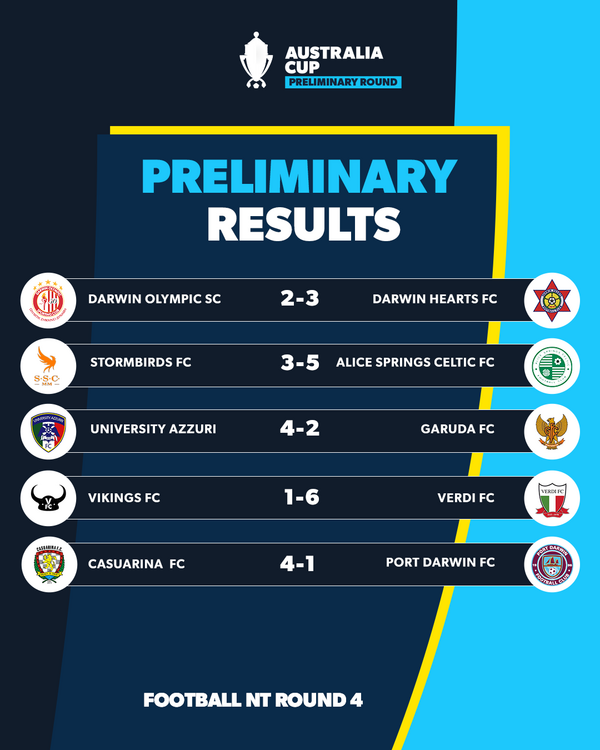 football nt round 4 results